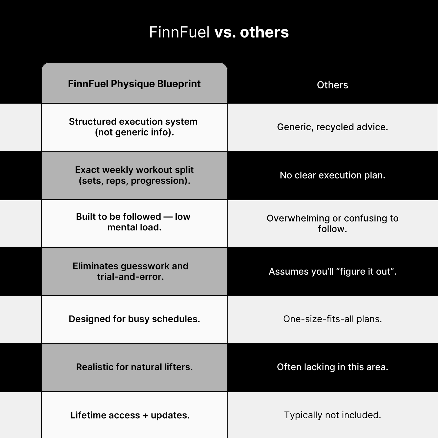 FinnFuel Physique Blueprint Bundle